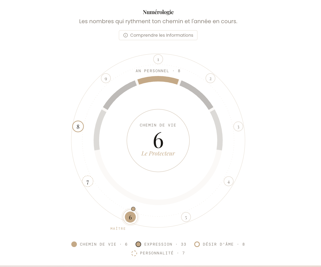 Aperçu Numérologie AliXAi